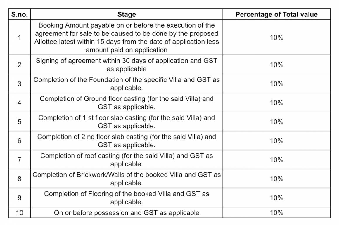 villa-18 Construction Linked Payment (CLP) Payment Plan
