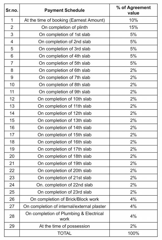 surylok Construction Linked Payment (CLP) Payment Plan