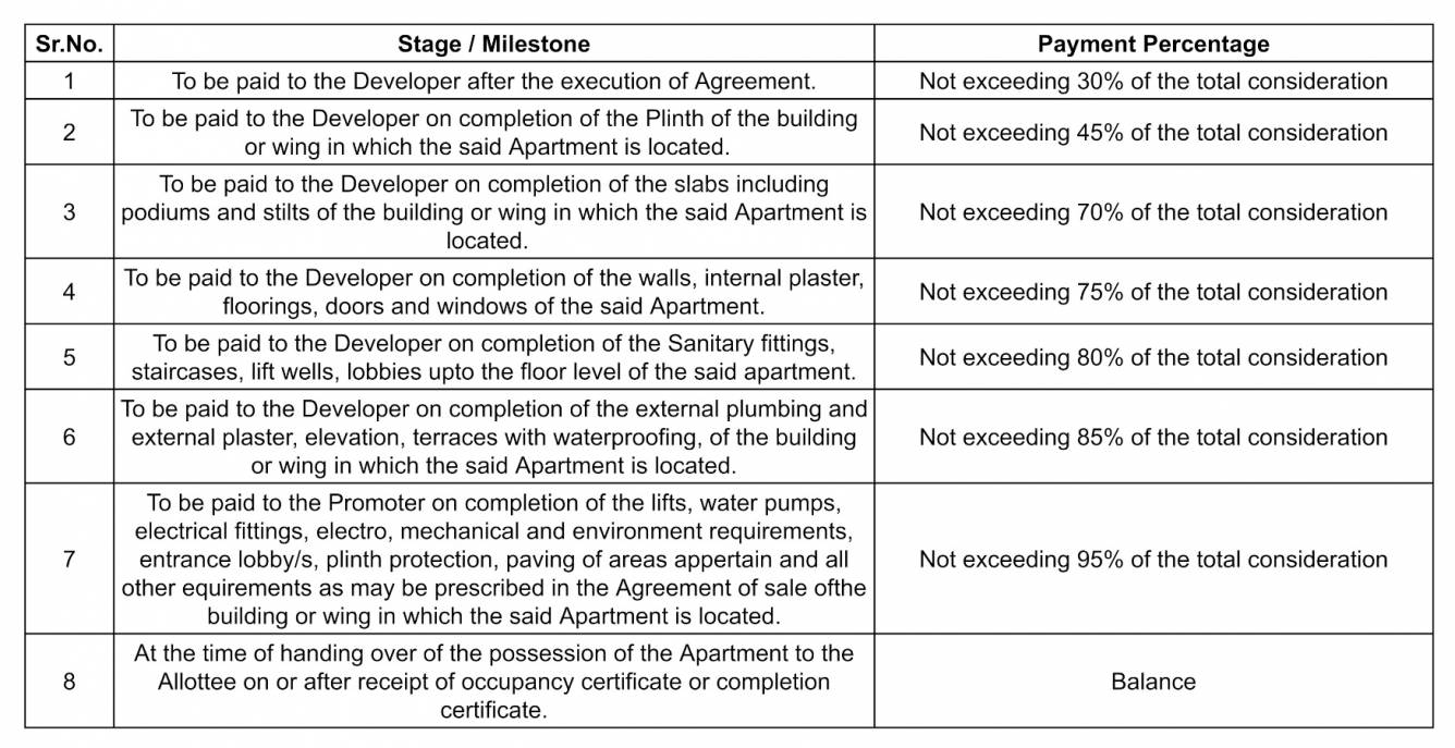 nilamay-apartment Construction Linked Payment (CLP) Payment Plan