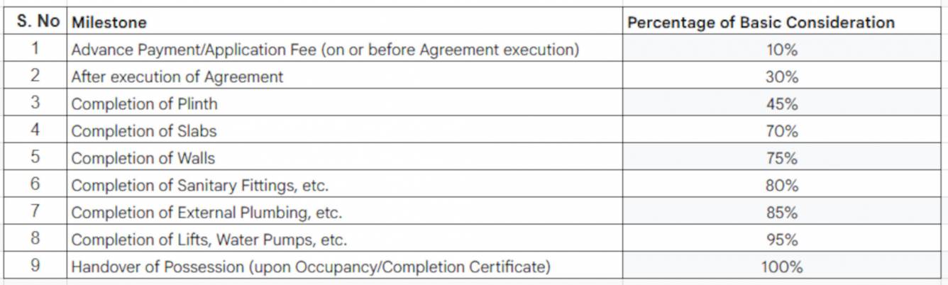 belrosa Construction Linked Payment (CLP) Payment Plan