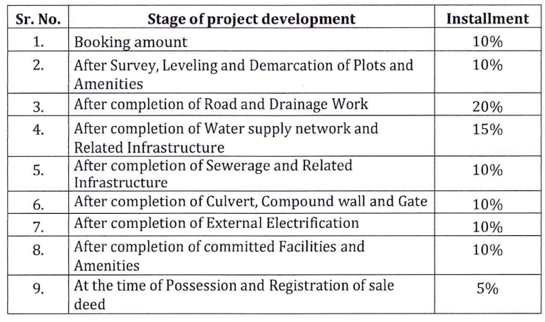swastik-grand Construction Linked Payment (CLP) Payment Plan
