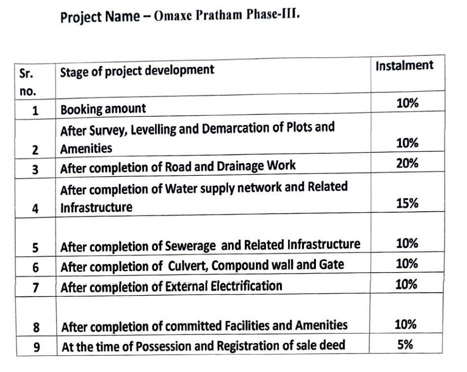 pratham-phase-iii Construction Linked Payment (CLP) Payment Plan