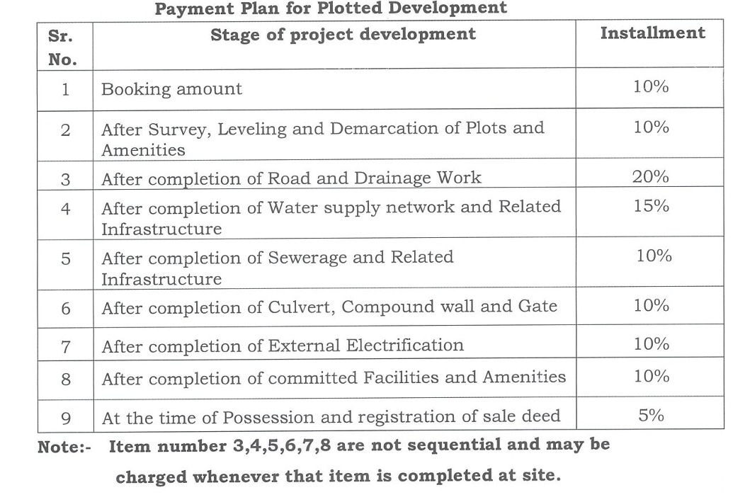 leaf-city Construction Linked Payment (CLP) Payment Plan
