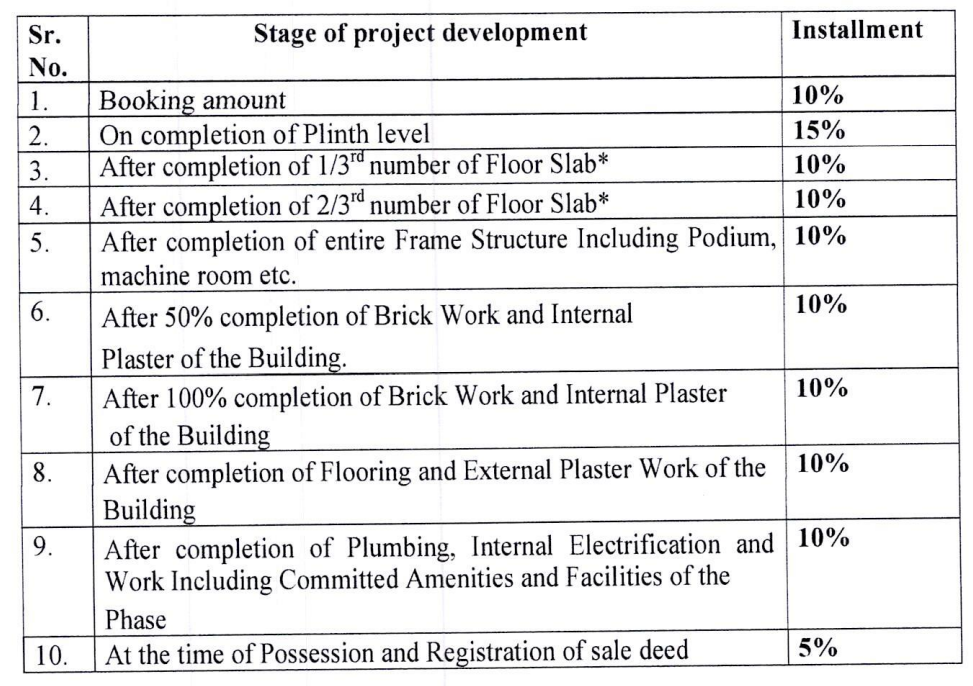 premium-vista-phase-1 Construction Linked Payment (CLP) Payment Plan