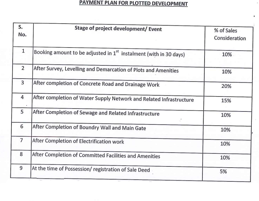 oscar-fort-a Construction Linked Payment (CLP) Payment Plan
