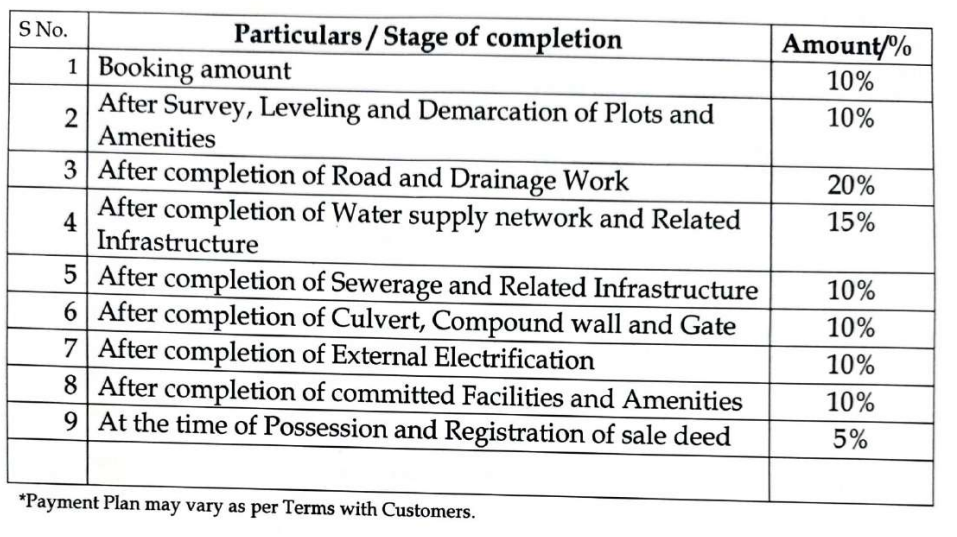 valley-premium Construction Linked Payment (CLP) Payment Plan