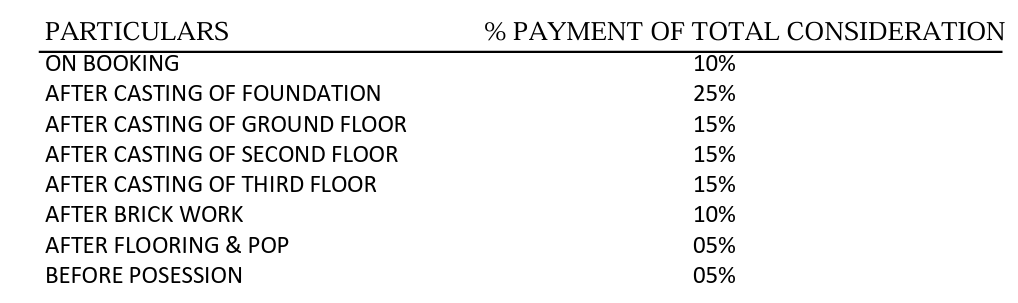 deo-enclave Construction Linked Payment (CLP) Payment Plan