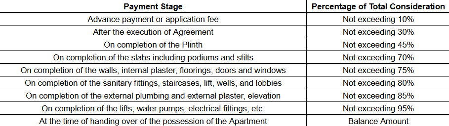 el-barro Construction Linked Payment (CLP) Payment Plan