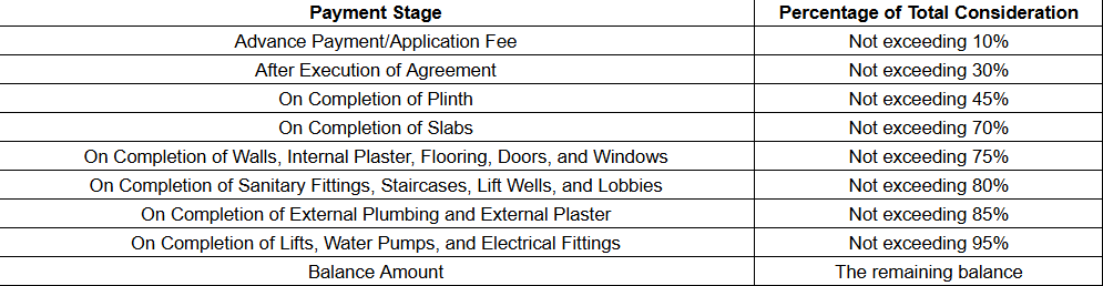 goda-sparsh Construction Linked Payment (CLP) Payment Plan