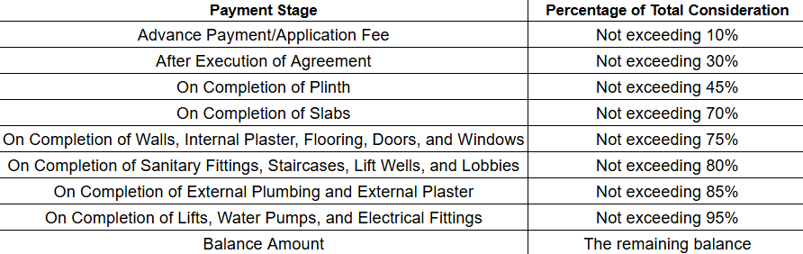 residency Construction Linked Payment (CLP) Payment Plan