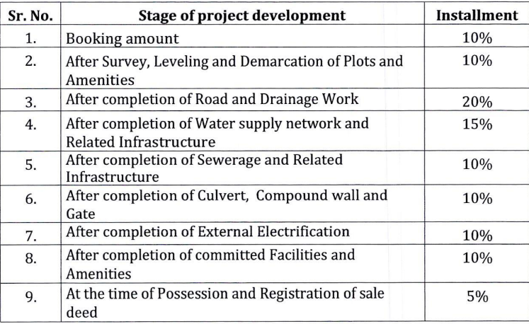 karani-kunj-vihar Construction Linked Payment (CLP) Payment Plan