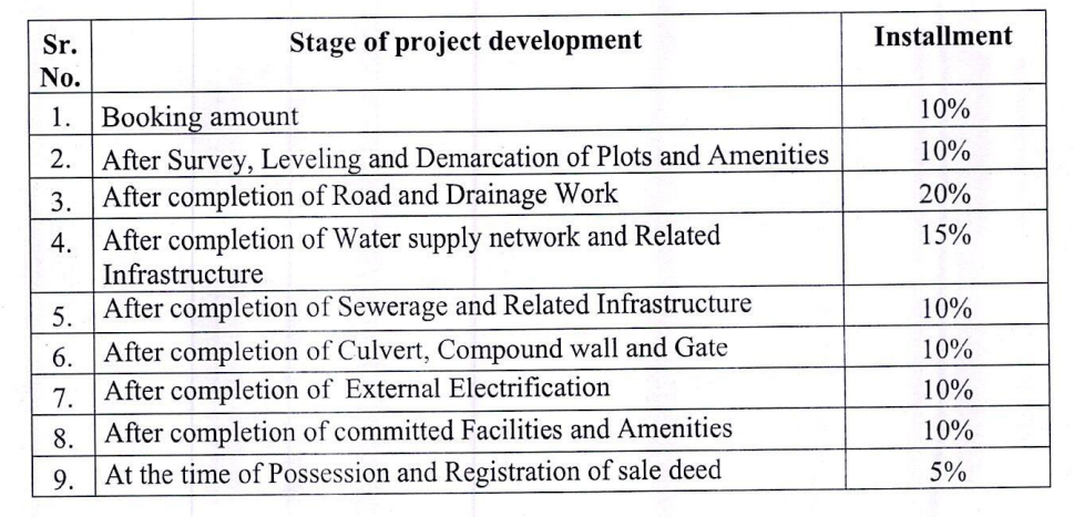 shrinath-ganga-city Construction Linked Payment (CLP) Payment Plan