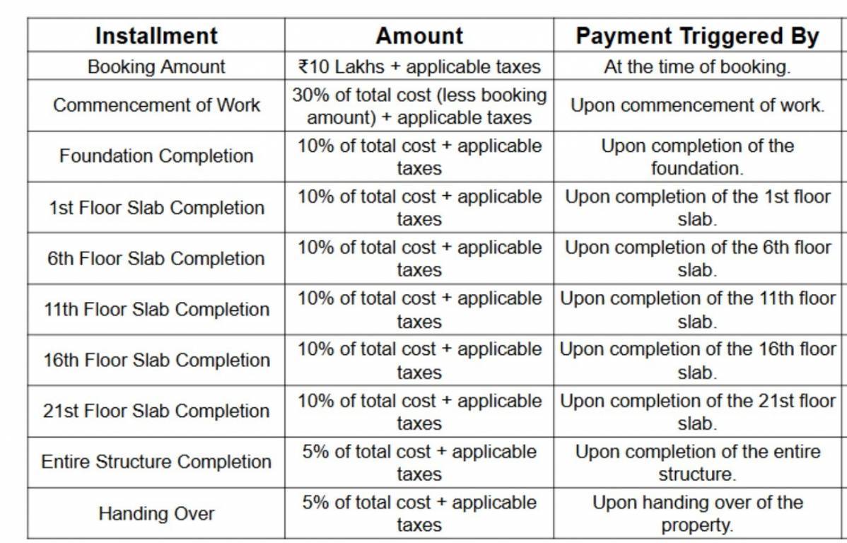 the-touch Construction Linked Payment (CLP) Payment Plan