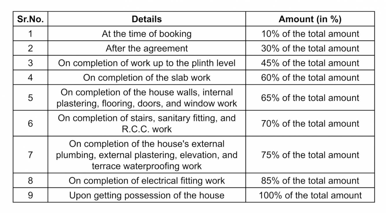 bunglows Construction Linked Payment (CLP) Payment Plan