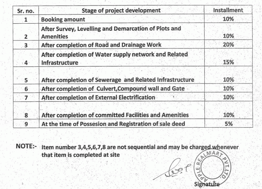 shanti-paradise-lila-estate Construction Linked Payment (CLP) Payment Plan