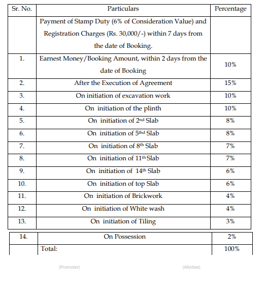aveon-city Construction Linked Payment (CLP) Payment Plan