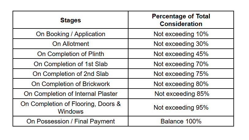 swarnim-palace Construction Linked Payment (CLP) Payment Plan