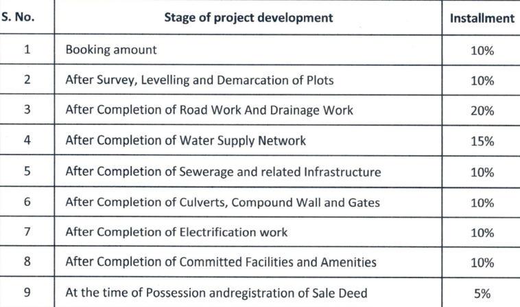 sanskriticity-2 Construction Linked Payment (CLP) Payment Plan