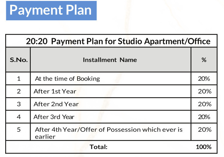 nirala-gateway-studio Time Linked Payment (TLP) Payment Plan