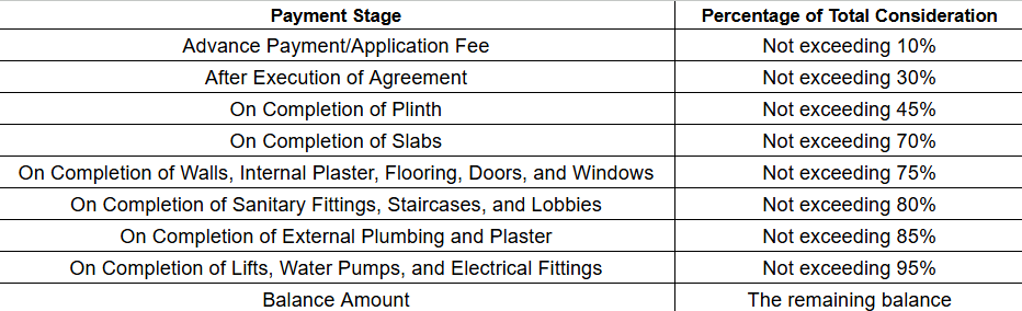 arc-elite Construction Linked Payment (CLP) Payment Plan