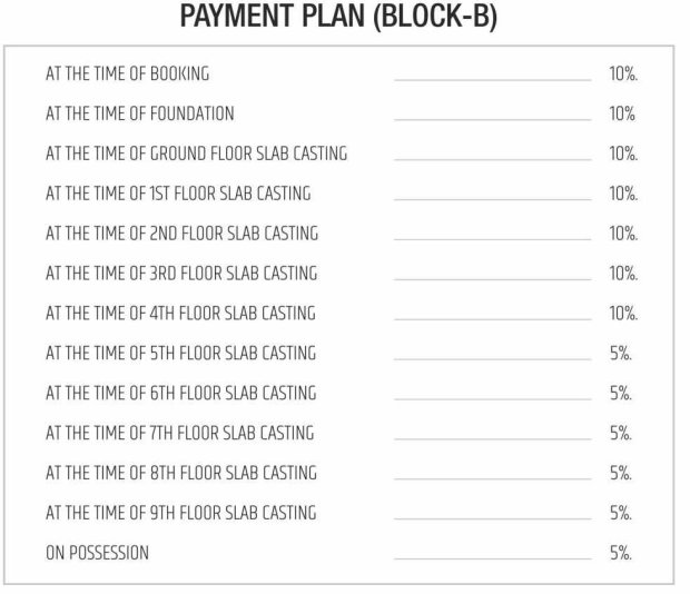 sapphire Construction Linked Payment (CLP) Payment Plan
