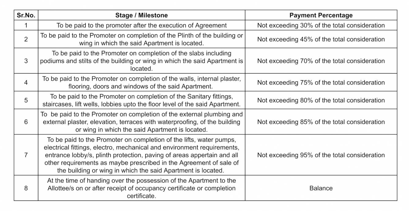 kalpatru-avenue Construction Linked Payment (CLP) Payment Plan