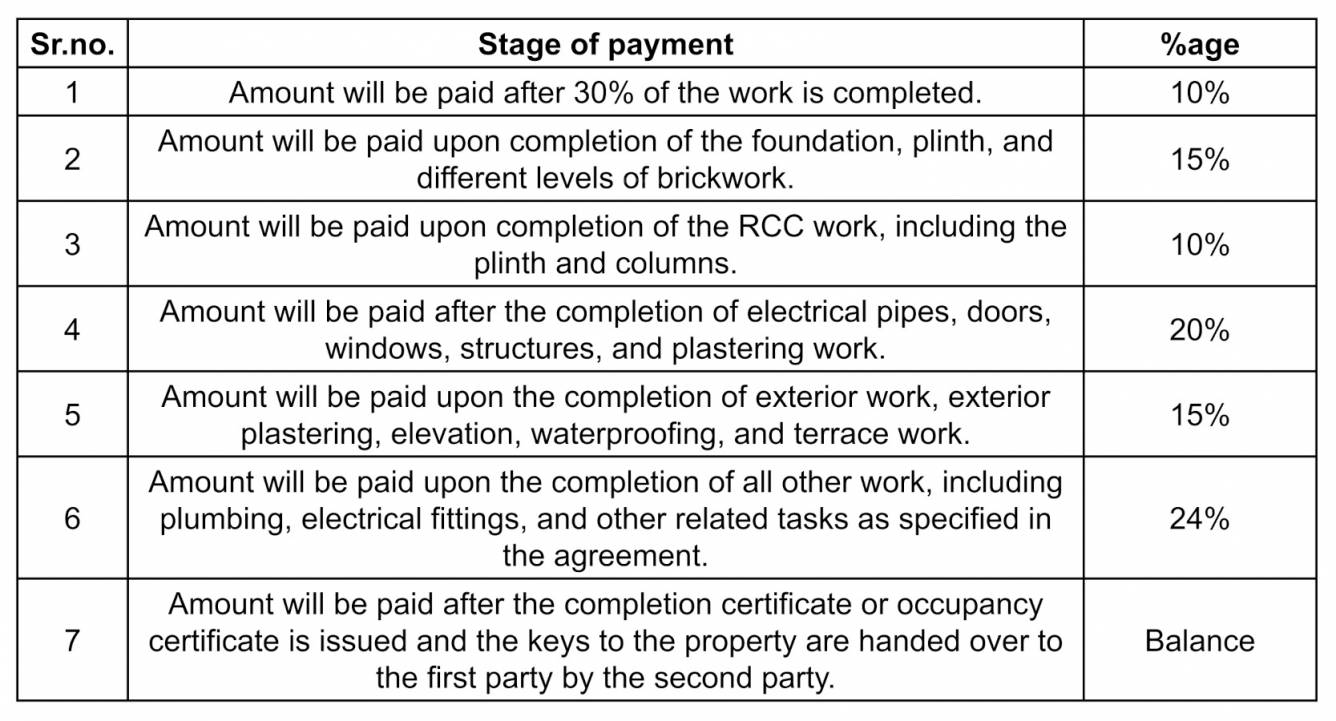 vraj-bungalows Construction Linked Payment (CLP) Payment Plan