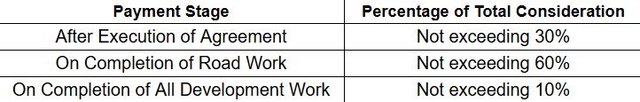 anandam-elite-phase-v Construction Linked Payment (CLP) Payment Plan