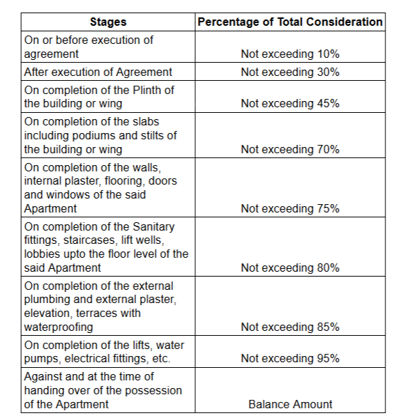 skyfinia-phase-1 Construction Linked Payment (CLP) Payment Plan