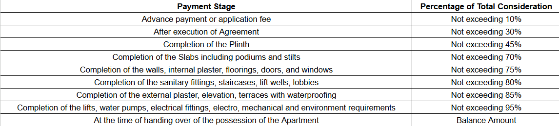 pinewoods Construction Linked Payment (CLP) Payment Plan