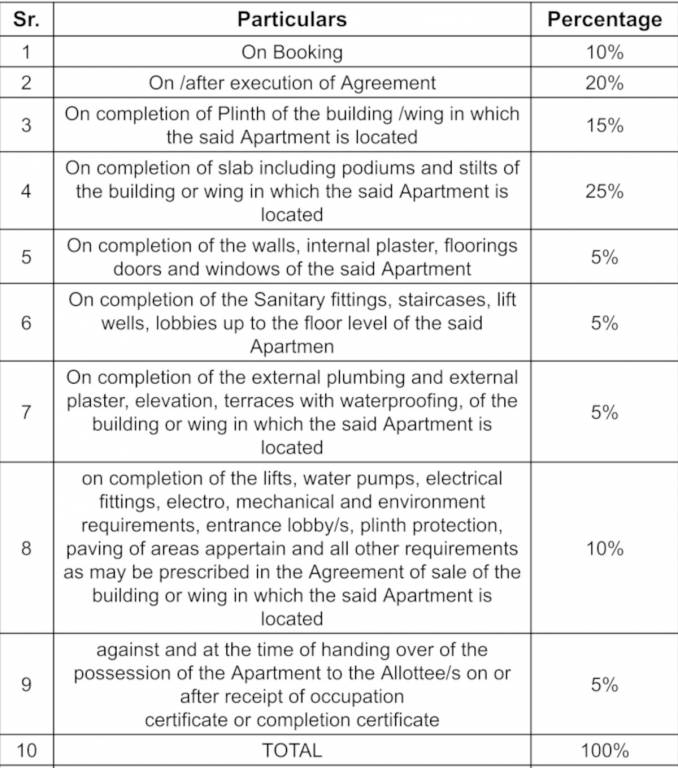 river-view Construction Linked Payment (CLP) Payment Plan
