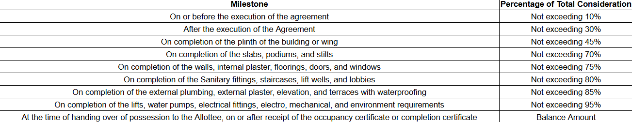 omkar-residency Construction Linked Payment (CLP) Payment Plan