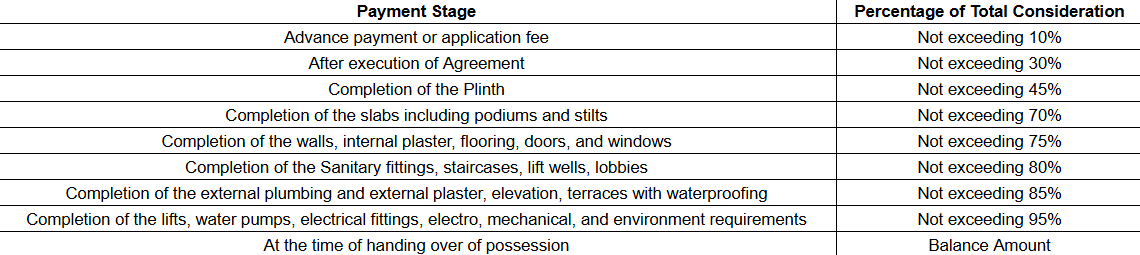vardaan Construction Linked Payment (CLP) Payment Plan