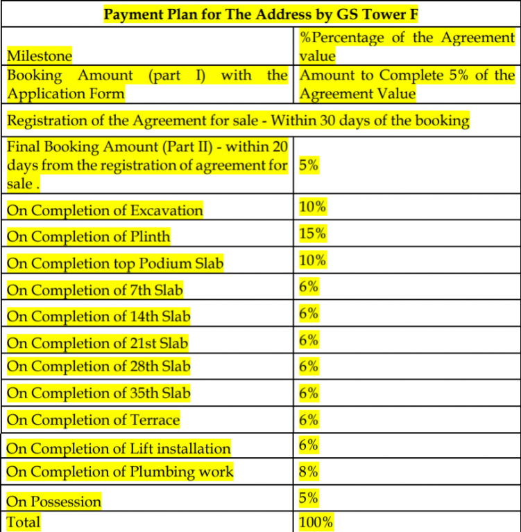 the-address-by-gs-tower-f Construction Linked Payment (CLP) Payment Plan