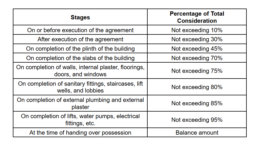 the-green-arc Construction Linked Payment (CLP) Payment Plan