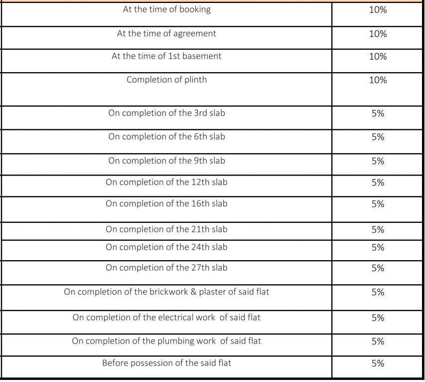 arihant-skysuites Construction Linked Payment (CLP) Payment Plan