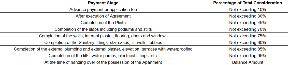 pearl Construction Linked Payment (CLP) Payment Plan