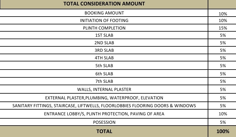 aangan Construction Linked Payment (CLP) Payment Plan