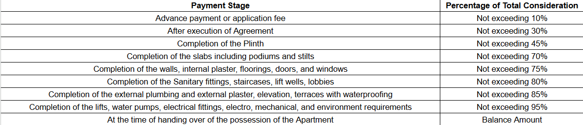 antariksh-residency Construction Linked Payment (CLP) Payment Plan