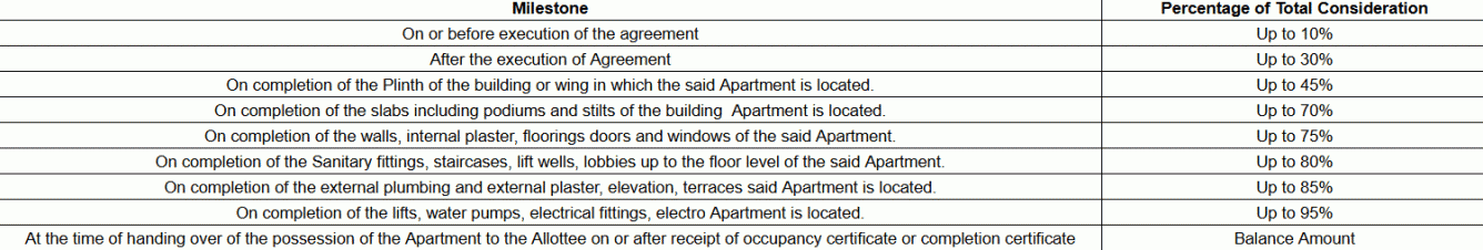 brahmani-enclave Construction Linked Payment (CLP) Payment Plan