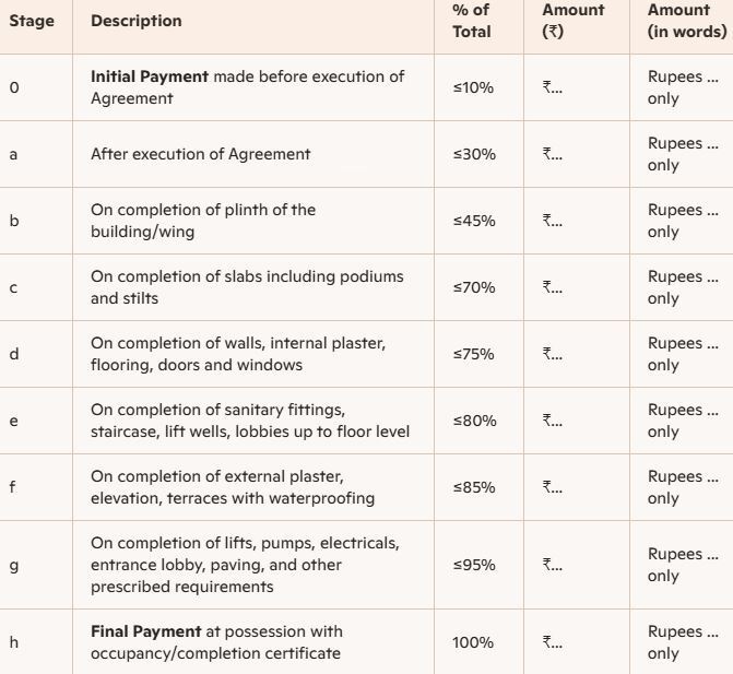 samasta-parisar Construction Linked Payment (CLP) Payment Plan