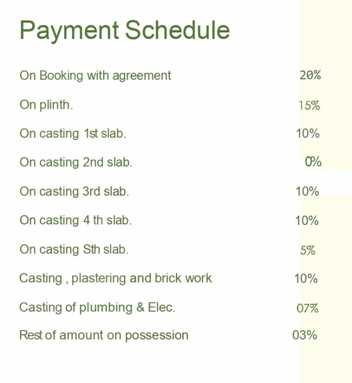 signature Construction Linked Payment (CLP) Payment Plan
