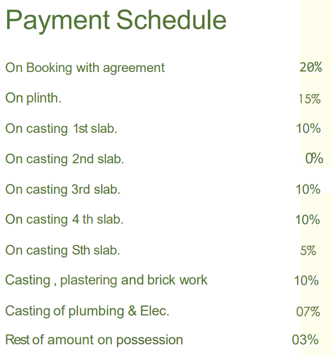 signature Construction Linked Payment (CLP) Payment Plan