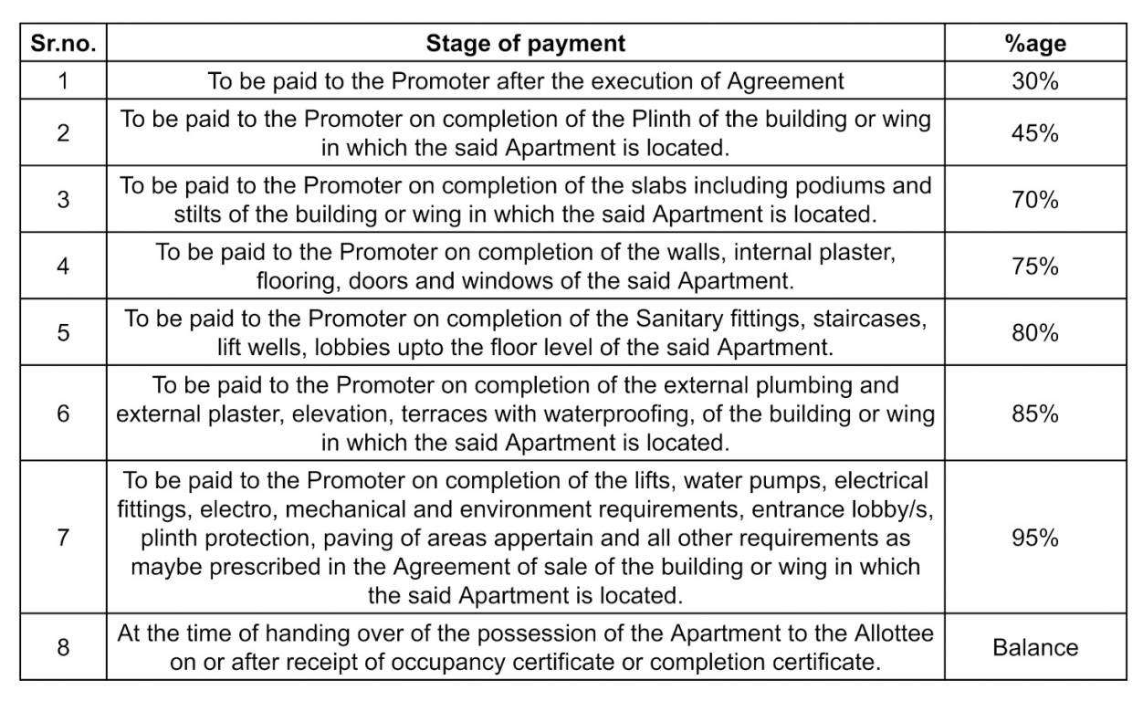 one Construction Linked Payment (CLP) Payment Plan