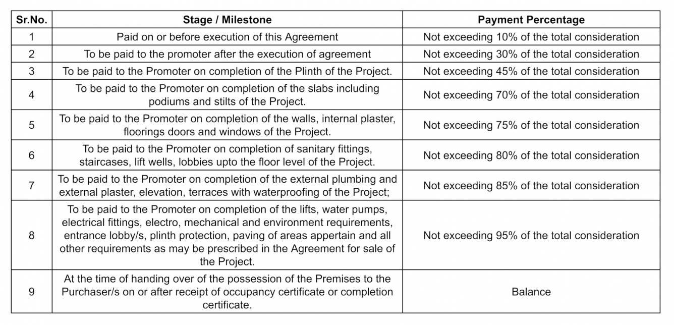 ekta-heights Construction Linked Payment (CLP) Payment Plan