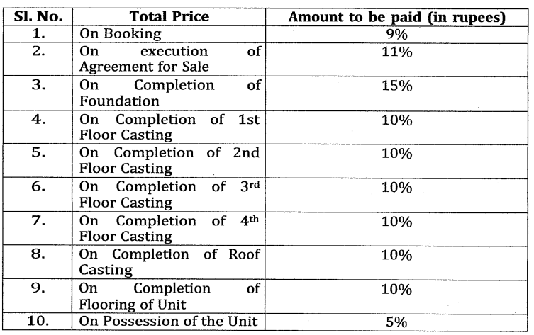 ichhedana Construction Linked Payment (CLP) Payment Plan