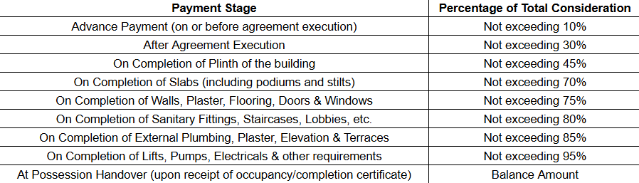 hill-galaxy-phase-ii Construction Linked Payment (CLP) Payment Plan