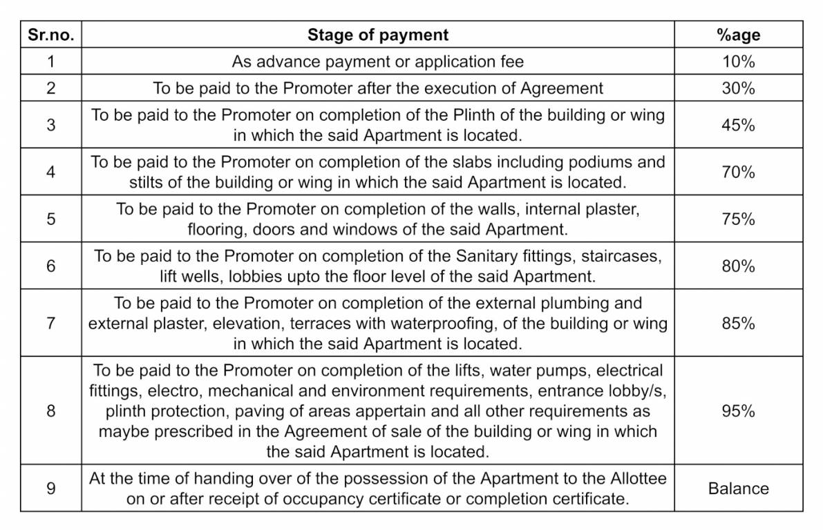 shree-raam-residency Construction Linked Payment (CLP) Payment Plan