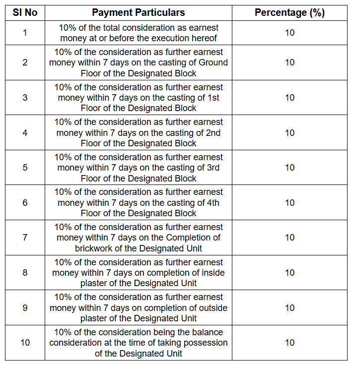 opal Construction Linked Payment (CLP) Payment Plan