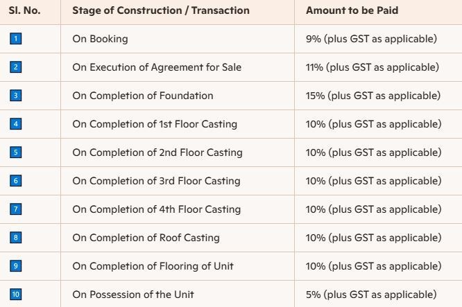 airport-nest Construction Linked Payment (CLP) Payment Plan